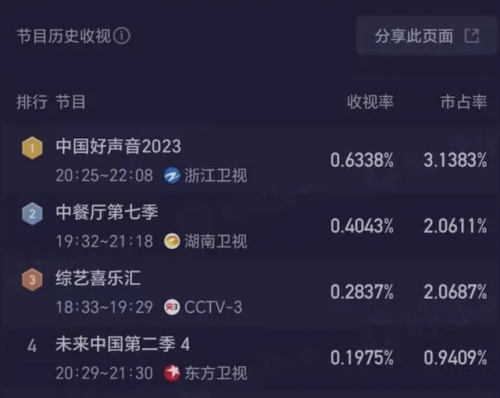 好声音名单(2023好声音被国家喊停)插图1
