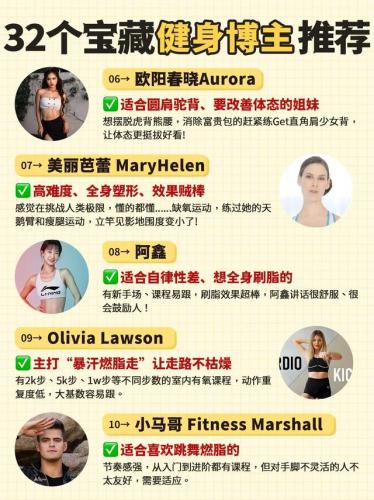 健身博主排名前十(推荐几位健身博主)插图3