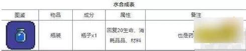 泰拉瑞亚合成物品大全(泰拉瑞亚,合成表)插图3