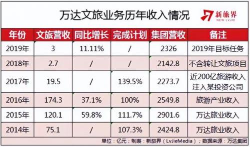 万达集团老总王健林(2023王健林个人资产)插图3