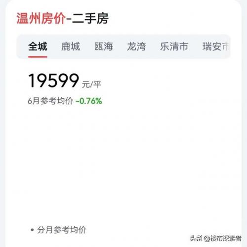 温州买房渠道排名前十(温州买房哪里升值最快)插图2
