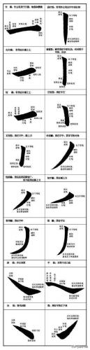 一横一竖(一横图片)插图
