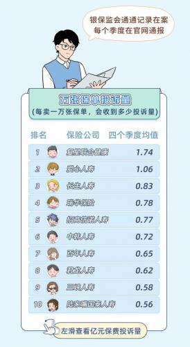 保险产品排名前十(几大保险公司排名第几)插图9