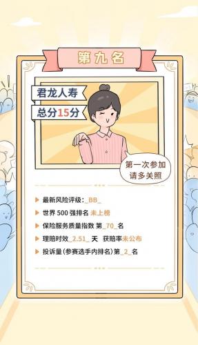 保险产品排名前十(几大保险公司排名第几)插图27