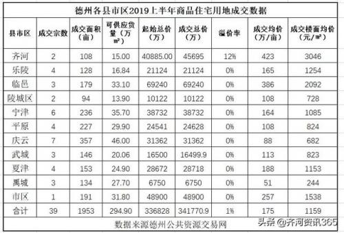 齐河城南小区排名前十(齐河最富有的小区)插图8