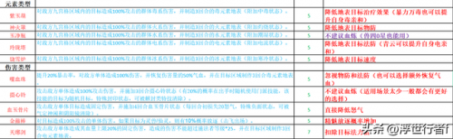 诛仙法宝升级经验表(诛仙法宝37级经验)插图1