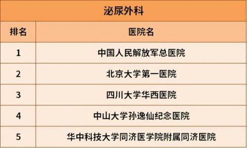 国内排名前十胃病医院(中国治胃病最好的医院是哪家)插图11