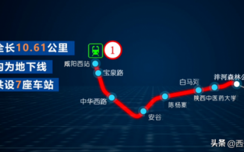西安地铁一号线(北京地铁神秘0号线)