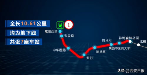 西安地铁一号线(北京地铁神秘0号线)插图