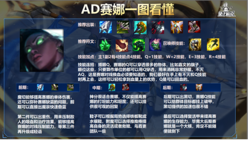 中单艾克出装(国一艾克出装新版本)插图10