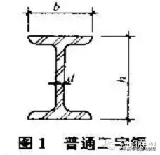 钢材规格(钢材规格型号一览表)插图7