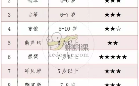 儿童乐器(儿童乐器名称及图片)