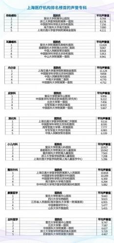 中国最好的整形医院(上海九院整形价格表)插图3