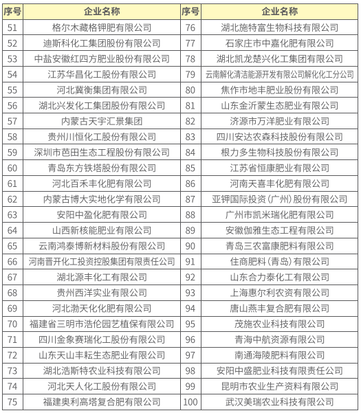 桃树肥料企业排名前十(桃树施肥用什么肥料最好)插图1