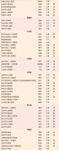 韩国医院排名前十(韩国首尔有名整形医院)插图25