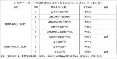 山西广播电视大学(山西传媒学院)插图1