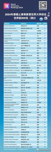 韩国留学排名前十的(韩国留学博士含金量)插图3