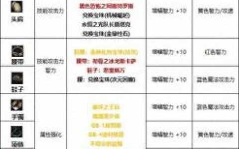 110级男气功毕业装备选择(气功95带轻甲还是布甲好)