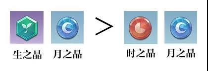 天谕手游光刃神格选择推荐(天谕光刃吸血)插图1