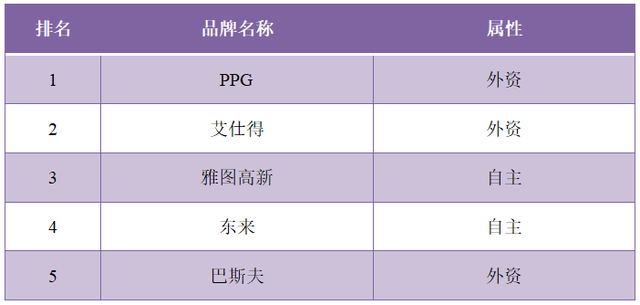 湖南木器油漆排名前十(湖南油漆品牌排行)插图21