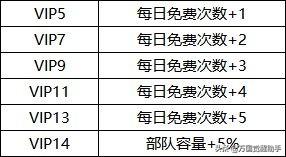 防御阵型觉醒 攻略(防御阵型觉醒攻略图解)插图5