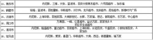 商丘本土超市排名前十(北京大型超市排名)插图3