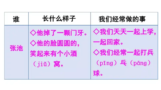 洒水的拼音(洒水的音节是什么)插图17