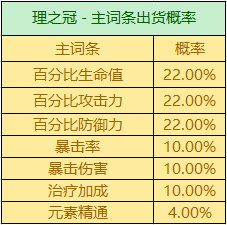 原神圣遗物刷多了掉率下降吗(原神后期圣遗物升级慢)插图3