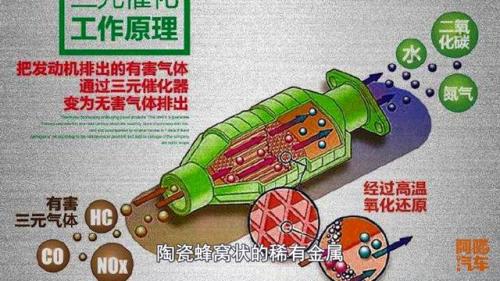三元催化剂(三元催化器被偷了车子有啥反应)插图1