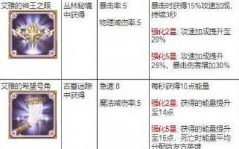 剑与远征神器搭配(剑与远征的神器怎么分配最合理)