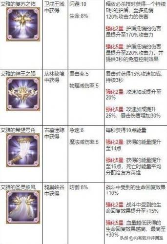 剑与远征神器搭配(剑与远征的神器怎么分配最合理)插图