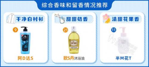 沐浴露品牌(什么牌子的沐浴露最好用)插图19