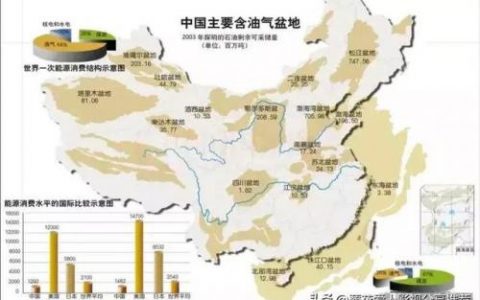 新疆油气储量排名前十(河南周口油气储量)