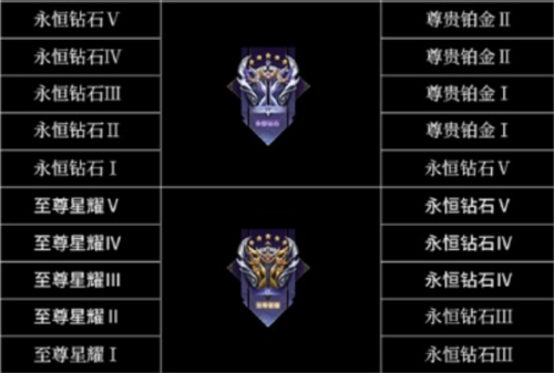 王者荣耀段位继承s30(三个赛季的段位继承表)插图4