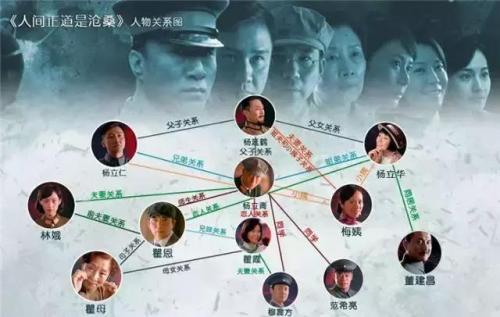 人间正道是沧桑演员(人间正道是沧桑电视剧的演员列表)插图21