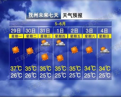 南昌气温全国排名前十(贵州天气预报15天查询)插图3