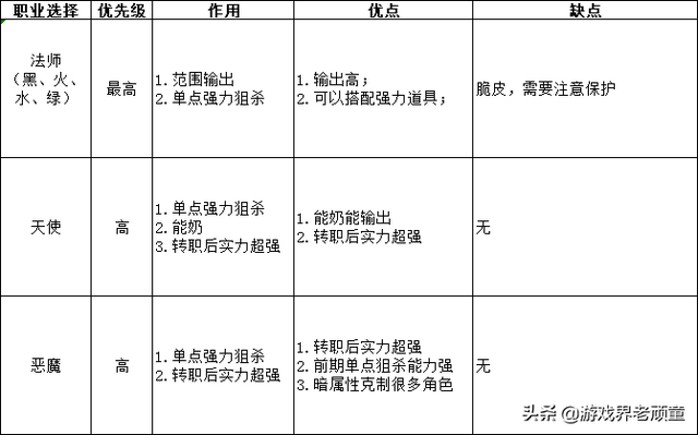 幻想大陆战记攻略秘籍(幻想大陆战记 金手指)插图12
