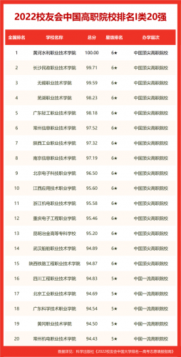 国内高校奖学金排名前十(奖学金名单公示)插图7