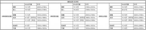 时空猎人3史诗级角色输出能力怎么样(时空猎人3打造史诗技巧)插图