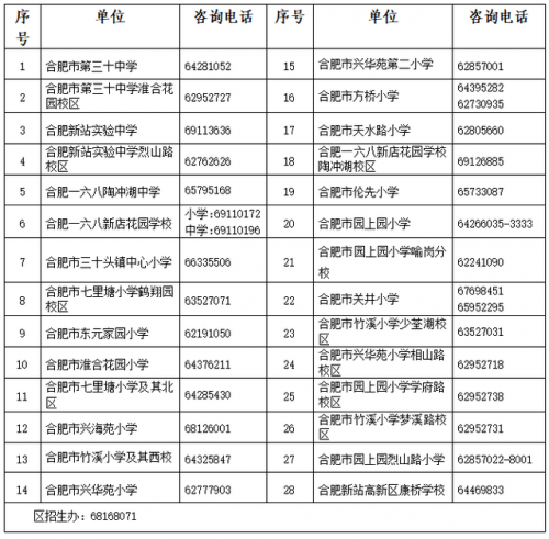 合肥文昌小学排名前十(文昌树芳小学)插图36