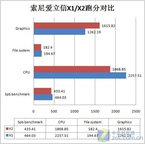 手机索尼爱立信(索尼手机怎么样)插图31