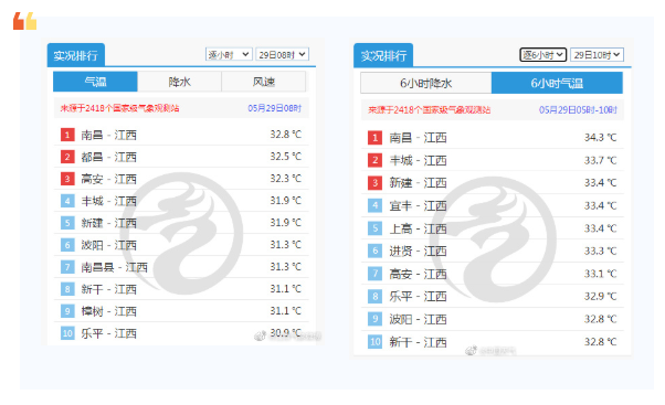 南昌气温全国排名前十(贵州天气预报15天查询)插图