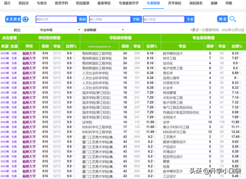 厦门顶级学校排名前十(厦门诚毅技术学校)插图2