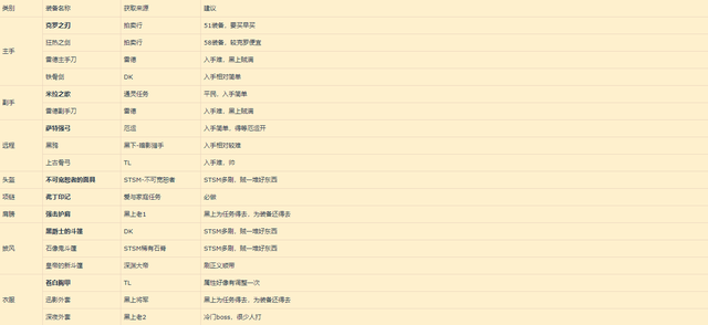 60级盗贼pvp天赋(永久60级盗贼pvp天赋)插图1