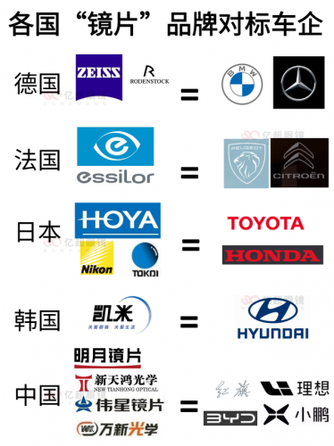 进口性价比镜片排名前十(好医生镜片价格排名)插图
