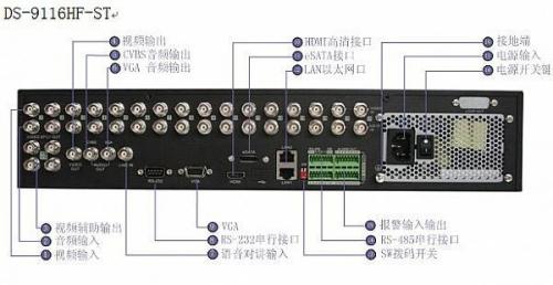 硬盘录像机(硬盘录像机怎么连接摄像头)插图4