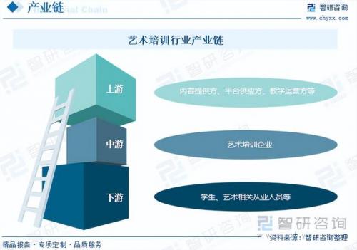 美工培训(美工培训机构要不要去)插图3