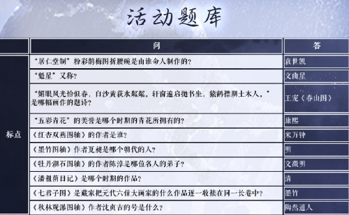 奇迹暖暖吴剑怀故心过关搭配及学堂策问答案一览(奇迹暖暖春秋剑心怎么获得)插图1