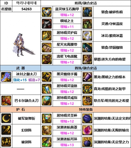 地下城与勇士驭剑士装备(驭剑士哈林特殊装备)插图2