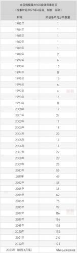 当前律师人数排名前十(赤峰十大律师排名)插图11